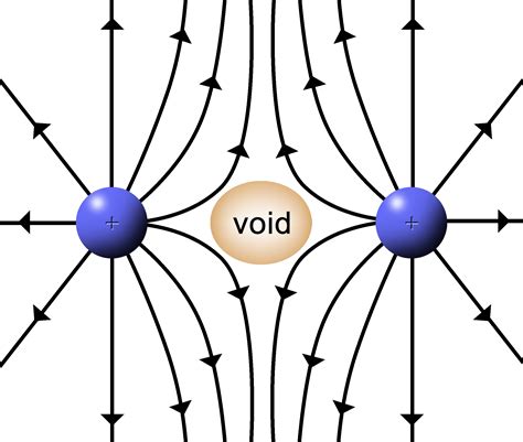 electric field particle in box|electric field lines physics.